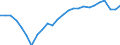 Unit of measure: Percentage / Sex: Total / International Standard Classification of Education (ISCED 2011): All ISCED 2011 levels / Duration: Total / Degree of urbanisation: Total / Age class: From 15 to 34 years / Geopolitical entity (reporting): Germany
