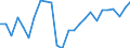 Unit of measure: Percentage / Sex: Total / International Standard Classification of Education (ISCED 2011): All ISCED 2011 levels / Duration: Total / Degree of urbanisation: Total / Age class: From 15 to 34 years / Geopolitical entity (reporting): Estonia