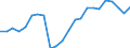 Unit of measure: Percentage / Sex: Total / International Standard Classification of Education (ISCED 2011): All ISCED 2011 levels / Duration: Total / Degree of urbanisation: Total / Age class: From 15 to 34 years / Geopolitical entity (reporting): Latvia