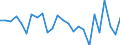 Unit of measure: Percentage / Sex: Total / International Standard Classification of Education (ISCED 2011): All ISCED 2011 levels / Duration: Total / Degree of urbanisation: Total / Age class: From 15 to 34 years / Geopolitical entity (reporting): Luxembourg