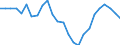 Unit of measure: Percentage / Sex: Total / International Standard Classification of Education (ISCED 2011): All ISCED 2011 levels / Duration: Total / Degree of urbanisation: Total / Age class: From 15 to 34 years / Geopolitical entity (reporting): Slovenia