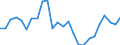 Unit of measure: Percentage / Sex: Total / International Standard Classification of Education (ISCED 2011): All ISCED 2011 levels / Duration: Total / Degree of urbanisation: Total / Age class: From 15 to 34 years / Geopolitical entity (reporting): Finland