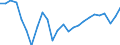 Unit of measure: Percentage / Sex: Total / International Standard Classification of Education (ISCED 2011): All ISCED 2011 levels / Duration: Total / Degree of urbanisation: Total / Age class: From 15 to 34 years / Geopolitical entity (reporting): Sweden