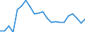 Unit of measure: Percentage / Sex: Total / International Standard Classification of Education (ISCED 2011): All ISCED 2011 levels / Duration: Total / Degree of urbanisation: Total / Age class: From 15 to 34 years / Geopolitical entity (reporting): Norway