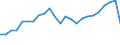 Unit of measure: Percentage / Sex: Total / International Standard Classification of Education (ISCED 2011): All ISCED 2011 levels / Duration: Total / Degree of urbanisation: Total / Age class: From 15 to 34 years / Geopolitical entity (reporting): Switzerland