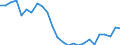 Unit of measure: Percentage / Sex: Total / International Standard Classification of Education (ISCED 2011): All ISCED 2011 levels / Duration: Total / Degree of urbanisation: Total / Age class: From 18 to 34 years / Geopolitical entity (reporting): Denmark