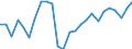 Unit of measure: Percentage / Sex: Total / International Standard Classification of Education (ISCED 2011): All ISCED 2011 levels / Duration: Total / Degree of urbanisation: Total / Age class: From 18 to 34 years / Geopolitical entity (reporting): Estonia