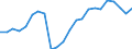 Unit of measure: Percentage / Sex: Total / International Standard Classification of Education (ISCED 2011): All ISCED 2011 levels / Duration: Total / Degree of urbanisation: Total / Age class: From 18 to 34 years / Geopolitical entity (reporting): Latvia