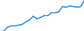 Unit of measure: Percentage / Sex: Total / International Standard Classification of Education (ISCED 2011): All ISCED 2011 levels / Duration: Total / Degree of urbanisation: Total / Age class: From 18 to 34 years / Geopolitical entity (reporting): Malta