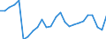 Unit of measure: Percentage / Sex: Total / International Standard Classification of Education (ISCED 2011): All ISCED 2011 levels / Duration: Total / Degree of urbanisation: Total / Age class: From 18 to 34 years / Geopolitical entity (reporting): Austria