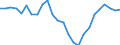 Unit of measure: Percentage / Sex: Total / International Standard Classification of Education (ISCED 2011): All ISCED 2011 levels / Duration: Total / Degree of urbanisation: Total / Age class: From 18 to 34 years / Geopolitical entity (reporting): Slovenia