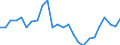 Unit of measure: Percentage / Sex: Total / International Standard Classification of Education (ISCED 2011): All ISCED 2011 levels / Duration: Total / Degree of urbanisation: Total / Age class: From 18 to 34 years / Geopolitical entity (reporting): Finland