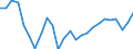 Unit of measure: Percentage / Sex: Total / International Standard Classification of Education (ISCED 2011): All ISCED 2011 levels / Duration: Total / Degree of urbanisation: Total / Age class: From 18 to 34 years / Geopolitical entity (reporting): Sweden