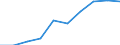 Unit of measure: Percentage / Sex: Total / International Standard Classification of Education (ISCED 2011): All ISCED 2011 levels / Duration: Total / Degree of urbanisation: Total / Age class: From 18 to 34 years / Geopolitical entity (reporting): Montenegro