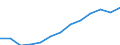 Unit of measure: Percentage / Sex: Total / International Standard Classification of Education (ISCED 2011): All ISCED 2011 levels / Duration: Total / Degree of urbanisation: Total / Age class: From 18 to 34 years / Geopolitical entity (reporting): Serbia