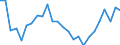 Unit of measure: Percentage / Sex: Total / International Standard Classification of Education (ISCED 2011): All ISCED 2011 levels / Duration: Total / Degree of urbanisation: Total / Age class: From 20 to 34 years / Geopolitical entity (reporting): Belgium