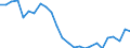 Unit of measure: Percentage / Sex: Total / International Standard Classification of Education (ISCED 2011): All ISCED 2011 levels / Duration: Total / Degree of urbanisation: Total / Age class: From 20 to 34 years / Geopolitical entity (reporting): Denmark