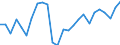 Unit of measure: Percentage / Sex: Total / International Standard Classification of Education (ISCED 2011): All ISCED 2011 levels / Duration: Total / Degree of urbanisation: Total / Age class: From 20 to 34 years / Geopolitical entity (reporting): Estonia