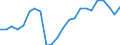 Unit of measure: Percentage / Sex: Total / International Standard Classification of Education (ISCED 2011): All ISCED 2011 levels / Duration: Total / Degree of urbanisation: Total / Age class: From 20 to 34 years / Geopolitical entity (reporting): Latvia