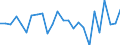 Unit of measure: Percentage / Sex: Total / International Standard Classification of Education (ISCED 2011): All ISCED 2011 levels / Duration: Total / Degree of urbanisation: Total / Age class: From 20 to 34 years / Geopolitical entity (reporting): Luxembourg