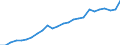 Unit of measure: Percentage / Sex: Total / International Standard Classification of Education (ISCED 2011): All ISCED 2011 levels / Duration: Total / Degree of urbanisation: Total / Age class: From 20 to 34 years / Geopolitical entity (reporting): Malta