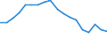 Unit of measure: Percentage / Sex: Total / Activity and employment status: Not employed persons / Training: Neither formal nor non-formal education or training / Age class: From 15 to 24 years / Country/region of birth: EU27 countries (from 2020) except reporting country / Degree of urbanisation: Total / Geopolitical entity (reporting): European Union - 27 countries (from 2020)