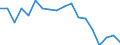 Unit of measure: Percentage / Sex: Total / Activity and employment status: Not employed persons / Training: Neither formal nor non-formal education or training / Age class: From 15 to 24 years / Country/region of birth: EU27 countries (from 2020) except reporting country / Degree of urbanisation: Total / Geopolitical entity (reporting): Belgium