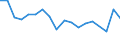 Unit of measure: Percentage / Sex: Total / Activity and employment status: Not employed persons / Training: Neither formal nor non-formal education or training / Age class: From 15 to 24 years / Country/region of birth: EU27 countries (from 2020) except reporting country / Degree of urbanisation: Total / Geopolitical entity (reporting): Czechia