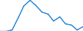 Unit of measure: Percentage / Sex: Total / Activity and employment status: Not employed persons / Training: Neither formal nor non-formal education or training / Age class: From 15 to 24 years / Country/region of birth: EU27 countries (from 2020) except reporting country / Degree of urbanisation: Total / Geopolitical entity (reporting): Ireland