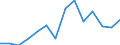 Unit of measure: Percentage / Sex: Total / Activity and employment status: Not employed persons / Training: Neither formal nor non-formal education or training / Age class: From 15 to 24 years / Country/region of birth: EU27 countries (from 2020) except reporting country / Degree of urbanisation: Total / Geopolitical entity (reporting): Greece