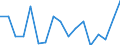 Unit of measure: Percentage / Sex: Total / Activity and employment status: Not employed persons / Training: Neither formal nor non-formal education or training / Age class: From 15 to 24 years / Country/region of birth: EU27 countries (from 2020) except reporting country / Degree of urbanisation: Total / Geopolitical entity (reporting): Luxembourg