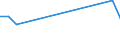 Unit of measure: Percentage / Sex: Total / Activity and employment status: Not employed persons / Training: Neither formal nor non-formal education or training / Age class: From 15 to 24 years / Country/region of birth: EU27 countries (from 2020) except reporting country / Degree of urbanisation: Cities / Geopolitical entity (reporting): Czechia