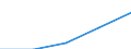 Unit of measure: Percentage / Sex: Total / Activity and employment status: Not employed persons / Training: Neither formal nor non-formal education or training / Age class: From 15 to 24 years / Country/region of birth: EU27 countries (from 2020) except reporting country / Degree of urbanisation: Cities / Geopolitical entity (reporting): Ireland