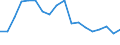 Unit of measure: Percentage / Sex: Total / Activity and employment status: Not employed persons / Training: Neither formal nor non-formal education or training / Age class: From 15 to 24 years / Country/region of birth: EU27 countries (from 2020) except reporting country / Degree of urbanisation: Cities / Geopolitical entity (reporting): Spain