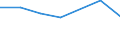 Unit of measure: Percentage / Sex: Total / Activity and employment status: Not employed persons / Training: Neither formal nor non-formal education or training / Age class: From 15 to 24 years / Country/region of birth: EU27 countries (from 2020) except reporting country / Degree of urbanisation: Towns and suburbs / Geopolitical entity (reporting): Germany