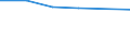 Unit of measure: Percentage / Sex: Total / Activity and employment status: Not employed persons / Training: Neither formal nor non-formal education or training / Age class: From 15 to 24 years / Country/region of birth: EU27 countries (from 2020) except reporting country / Degree of urbanisation: Towns and suburbs / Geopolitical entity (reporting): Ireland