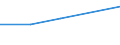 Unit of measure: Percentage / Sex: Total / Activity and employment status: Not employed persons / Training: Neither formal nor non-formal education or training / Age class: From 15 to 24 years / Country/region of birth: EU27 countries (from 2020) except reporting country / Degree of urbanisation: Rural areas / Geopolitical entity (reporting): Greece