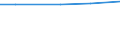 Unit of measure: Percentage / Sex: Total / Activity and employment status: Not employed persons / Training: Neither formal nor non-formal education or training / Age class: From 15 to 24 years / Country/region of birth: EU27 countries (from 2020) except reporting country / Degree of urbanisation: Rural areas / Geopolitical entity (reporting): Luxembourg