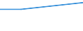 Unit of measure: Percentage / Sex: Total / Activity and employment status: Not employed persons / Training: Neither formal nor non-formal education or training / Age class: From 15 to 24 years / Country/region of birth: EU27 countries (from 2020) except reporting country / Degree of urbanisation: Rural areas / Geopolitical entity (reporting): Serbia