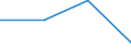 Unit of measure: Percentage / Sex: Total / Activity and employment status: Not employed persons / Training: Neither formal nor non-formal education or training / Age class: From 15 to 24 years / Country/region of birth: EU27 countries (from 2020) except reporting country / Degree of urbanisation: No response / Geopolitical entity (reporting): Serbia