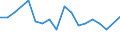 Unit of measure: Percentage / Sex: Total / Activity and employment status: Not employed persons / Training: Neither formal nor non-formal education or training / Age class: From 15 to 24 years / Country/region of birth: Non-EU27 countries (from 2020) nor reporting country / Degree of urbanisation: Total / Geopolitical entity (reporting): Czechia