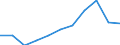 Unit of measure: Percentage / Sex: Total / Activity and employment status: Not employed persons / Training: Neither formal nor non-formal education or training / Age class: From 15 to 24 years / Country/region of birth: Non-EU27 countries (from 2020) nor reporting country / Degree of urbanisation: Total / Geopolitical entity (reporting): Croatia