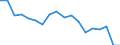 Unit of measure: Percentage / Sex: Total / Activity and employment status: Not employed persons / Training: Neither formal nor non-formal education or training / Age class: From 15 to 24 years / Country/region of birth: Non-EU27 countries (from 2020) nor reporting country / Degree of urbanisation: Total / Geopolitical entity (reporting): Netherlands