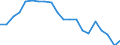 Unit of measure: Percentage / Sex: Total / Labour force and employment status: Not employed persons / Training: Neither formal nor non-formal education or training / Age class: From 15 to 24 years / Country of citizenship: EU27 countries (from 2020) except reporting country / Degree of urbanisation: Total / Geopolitical entity (reporting): European Union - 27 countries (from 2020)