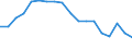 Unit of measure: Percentage / Sex: Total / Activity and employment status: Not employed persons / Training: Neither formal nor non-formal education or training / Age class: From 15 to 24 years / Country of citizenship: EU27 countries (from 2020) except reporting country / Degree of urbanisation: Total / Geopolitical entity (reporting): European Union - 27 countries (from 2020)