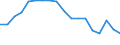 Unit of measure: Percentage / Sex: Total / Activity and employment status: Not employed persons / Training: Neither formal nor non-formal education or training / Age class: From 15 to 24 years / Country of citizenship: EU27 countries (from 2020) except reporting country / Degree of urbanisation: Total / Geopolitical entity (reporting): Euro area – 20 countries (from 2023)