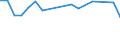 Unit of measure: Percentage / Sex: Total / Activity and employment status: Not employed persons / Training: Neither formal nor non-formal education or training / Age class: From 15 to 24 years / Country of citizenship: EU27 countries (from 2020) except reporting country / Degree of urbanisation: Total / Geopolitical entity (reporting): Czechia