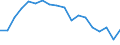 Unit of measure: Percentage / Sex: Total / Activity and employment status: Not employed persons / Training: Neither formal nor non-formal education or training / Age class: From 15 to 24 years / Country of citizenship: EU27 countries (from 2020) except reporting country / Degree of urbanisation: Total / Geopolitical entity (reporting): Spain
