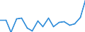 Unit of measure: Percentage / Sex: Total / Activity and employment status: Not employed persons / Training: Neither formal nor non-formal education or training / Age class: From 15 to 24 years / Country of citizenship: EU27 countries (from 2020) except reporting country / Degree of urbanisation: Total / Geopolitical entity (reporting): Luxembourg