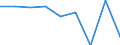 Unit of measure: Percentage / Sex: Total / Activity and employment status: Not employed persons / Training: Neither formal nor non-formal education or training / Age class: From 15 to 24 years / Country of citizenship: EU27 countries (from 2020) except reporting country / Degree of urbanisation: Total / Geopolitical entity (reporting): Sweden